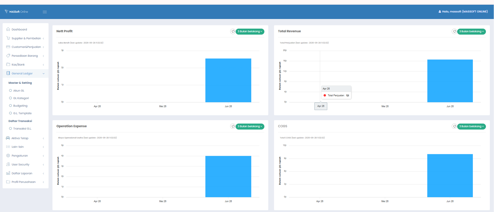 Dashboard General Ledger MasSoft Online