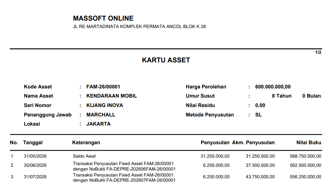 Kartu Asset dengan riwayat penyusutan