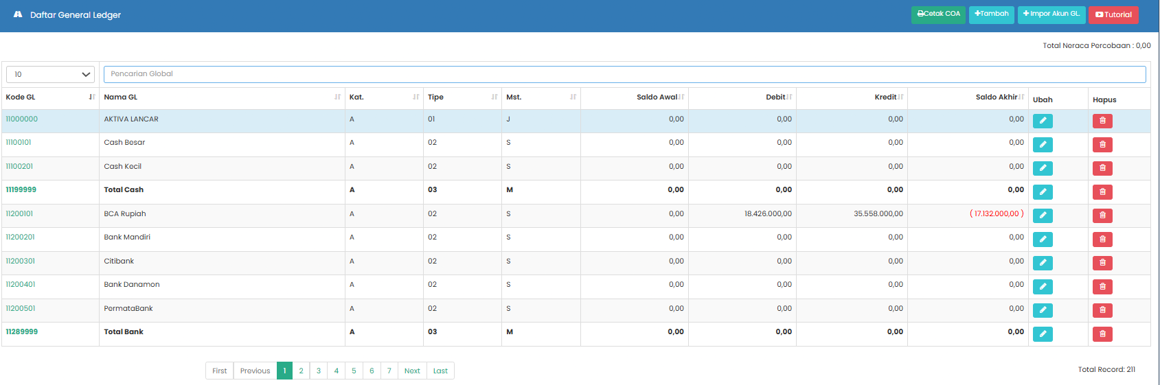 Daftar Chart of Account